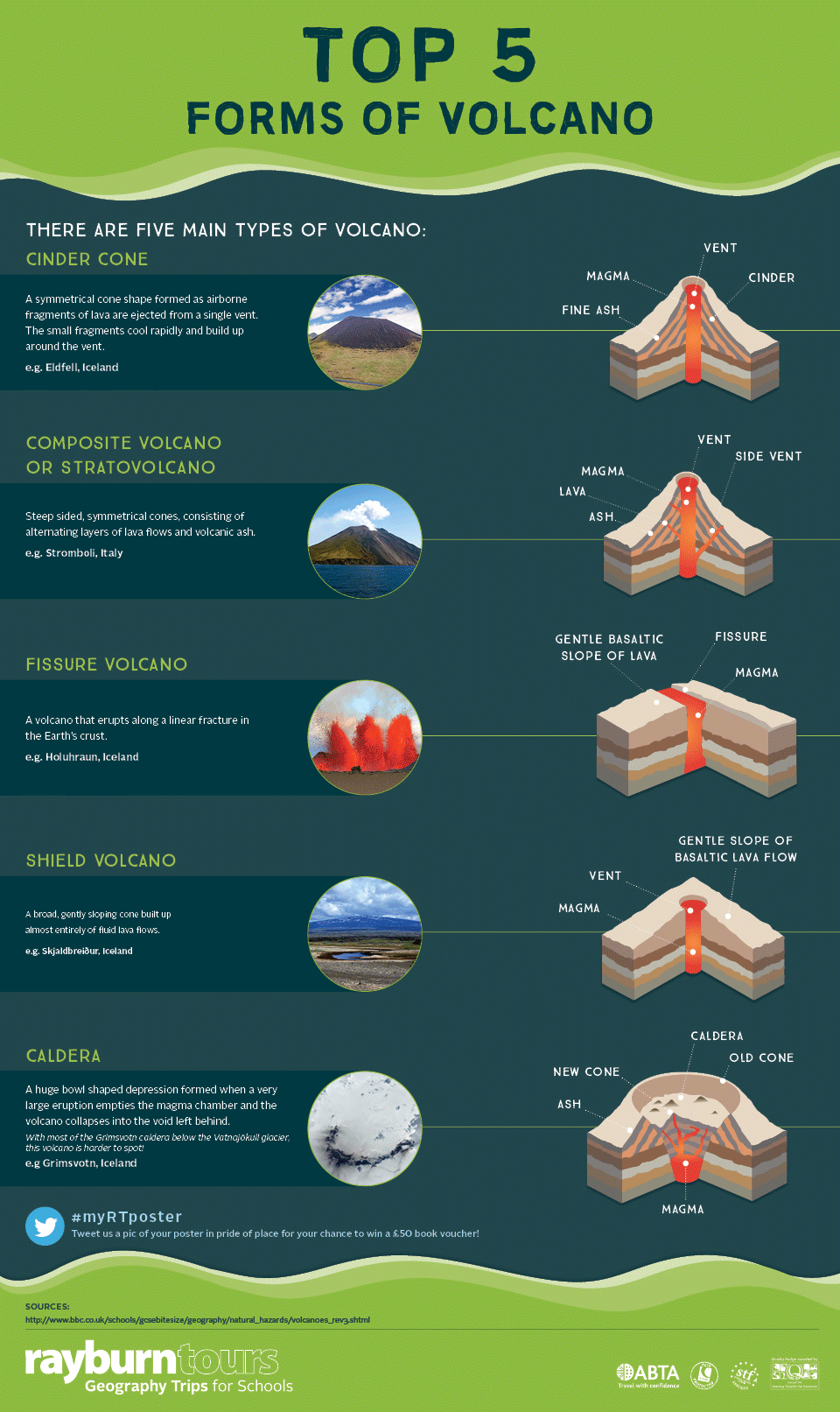 Volcanoes Infographic