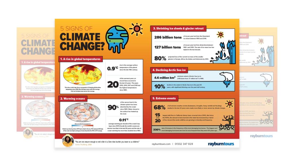 5 Signs of Climate Change - Rayburn Tours